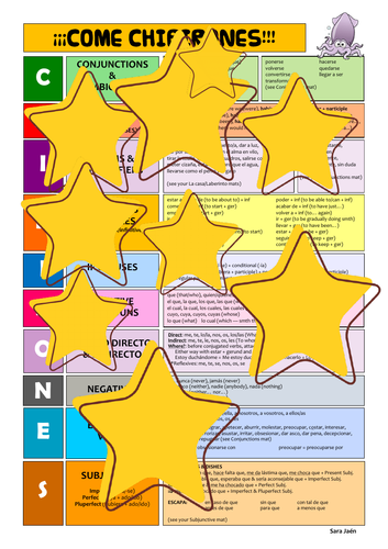 Spanish Higher Level Language Mat