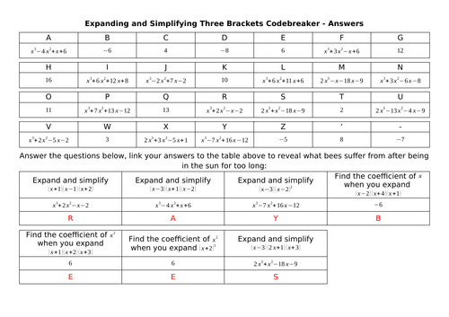 Expanding and Simplifying Three Brackets Worksheet and Codebreaker