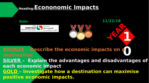 Economic impacts on tourism