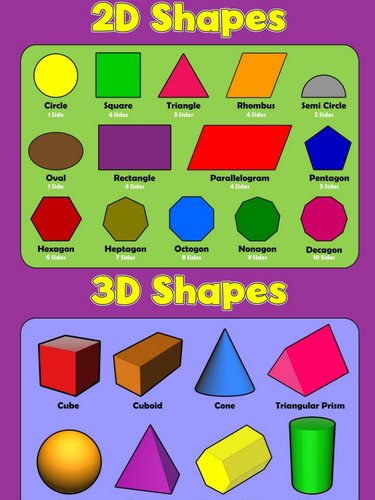 Identify common 2D shapes and their properties- for year 1 (KS1)