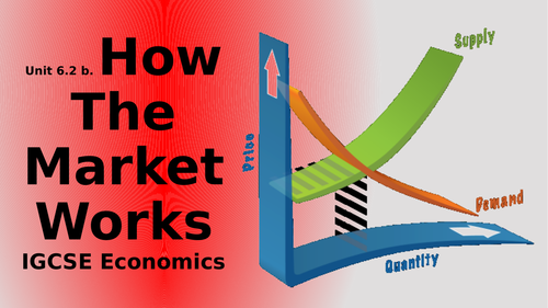 how-the-market-works-teaching-resources