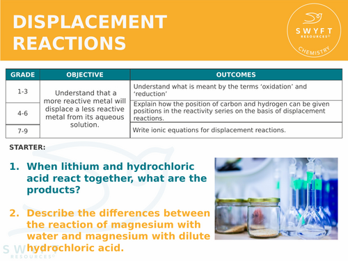 NEW AQA GCSE Trilogy (2016) Chemistry - Displacement Reactions
