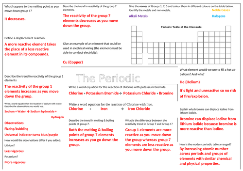 5 4 The Periodic Table Revision Sheet Ks3 Knowledge Organiser Teaching Resources