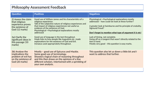 Environmental Ethics - Key Issues (Examples and Evidence)