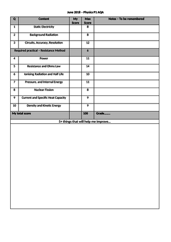 Physics Paper 1 2018 AQA Exam review sheet + metacognition review