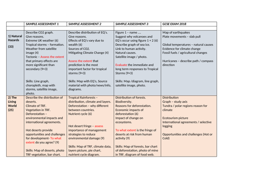 Summary of Sample Paper and GCSE exam for AQA GCSE Geography