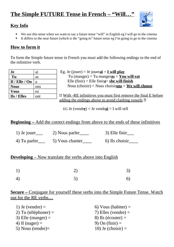 Simple Future Tense French - Overview and Practise