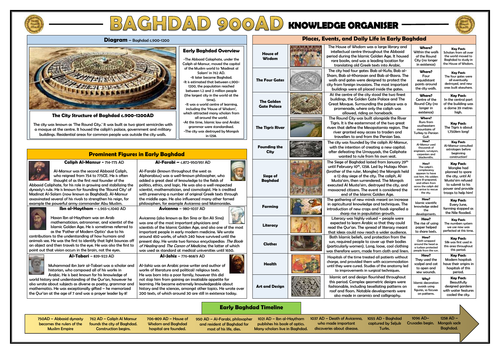 Baghdad 900AD Knowledge Organiser/ Revision Mat!
