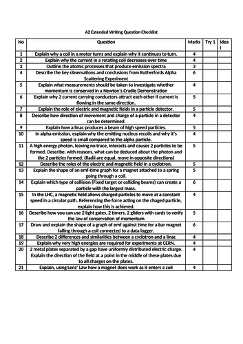 A2 EDEXCEL IAL Physics Unit 4 Common Questions
