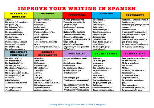 Improve your writing in Spanish Mat/Handout