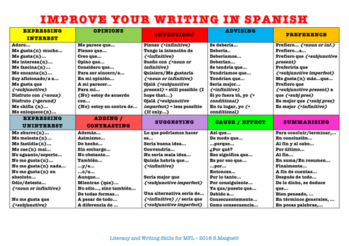 Improve Your Writing In Spanish Mat Handout Teaching Resources