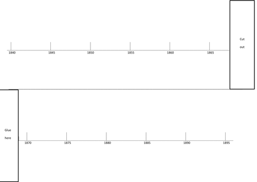 The Arts in Victorian Times