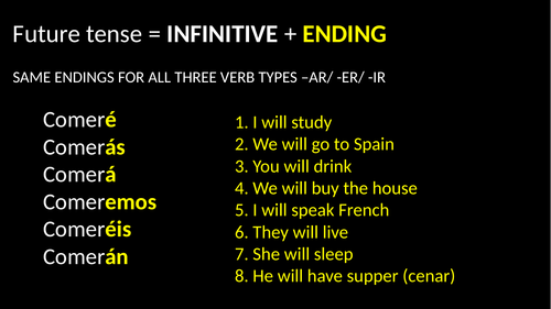 Spanish future tense: formation, usage and practice | Teaching 