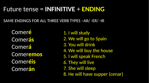 Spanish future tense: formation, usage and practice