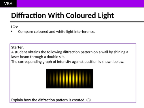 AS Physics Interference with Coloured Light