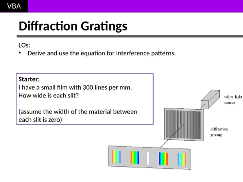 As Physics Diffraction Gratings Formula Derivation And Practical Teaching Resources