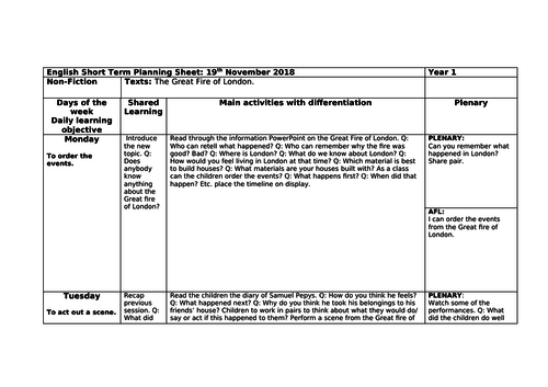 2x weeks English planning on The Great Fire of London Year 1