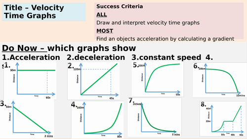 AQA Velocity Time Graphs and Acceleration | Teaching Resources