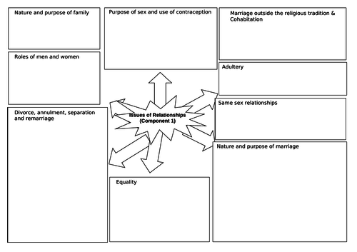 Eduqas (new spec) Religious Studies Route A - Revision Mats