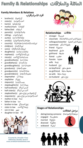 Family and Relationships (العائلة والعلاقات) Reference Sheet