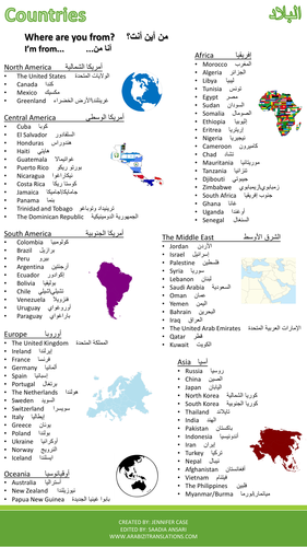 Countries and Nationalities (البلاد والجنسيات) Reference Sheet - the Child-Friendly Version