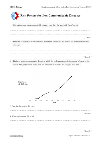 GCSE Biology (9-1) - Risk factors and Non-Communicable Disease