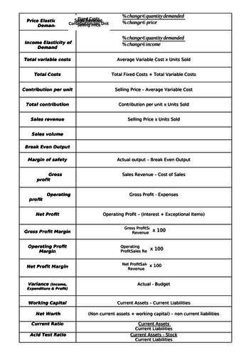 A Level Business - All key equations in one!