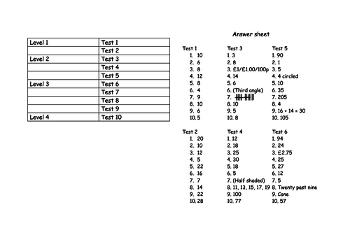 Mental maths tests