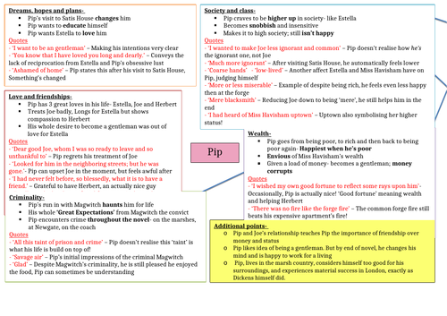 GREAT EXPECTATIONS main characters Quotes & Themes sheets