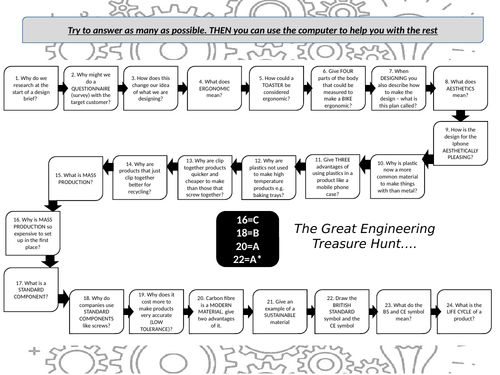 CAMNAT Engineering Design R105 - REVISION TREASURE HUNT #2