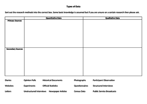 Types of Data | Teaching Resources