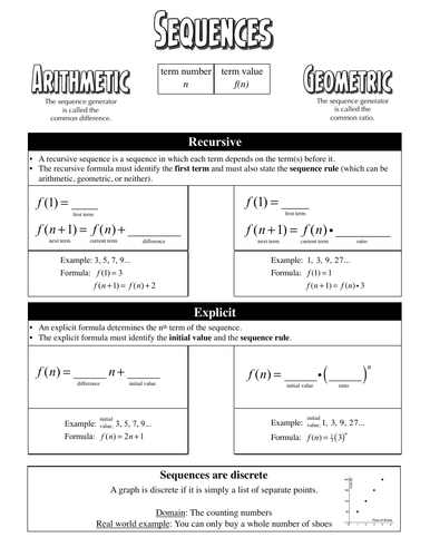 Math Guide - Sequences and Functions