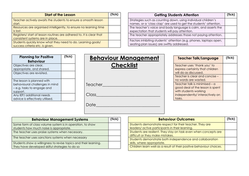 Learning Walk/ Teacher Development Checklists!