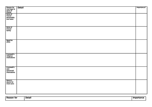 Anne of Cleves reasons for marriage and annulment