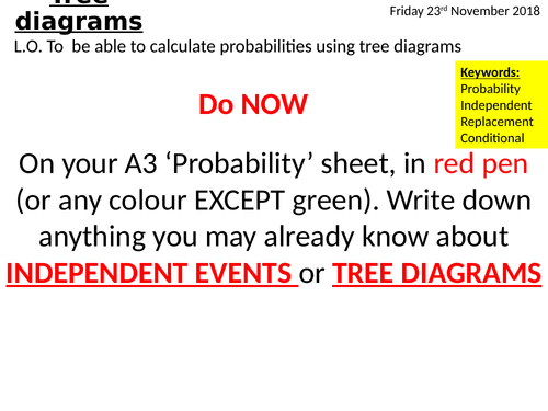 Tree diagrams (with and without replacement)