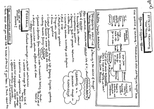 Cognitive Load - Effective Teaching Part 1