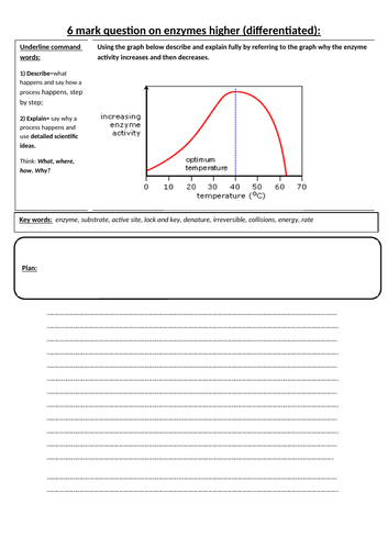 Enzymes resource bundle for OCR/AQA and IGCSE