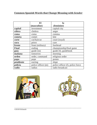 Spanish Words that Change Meaning with Gender (capital, corte, coma) 2 pages