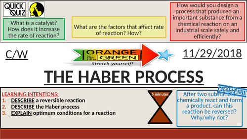 The Haber Process (Rates of Reaction)