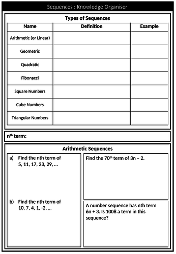 Sequence Knowledge Organiser