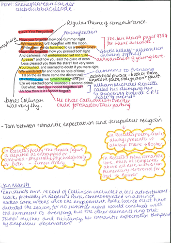 A2 Literature WJEC - 10 Annotated Rossetti poems PART 1
