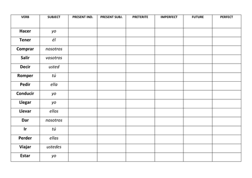 Two different A Level Spanish bumper verb tests with answers (all tenses) / A Level Grammar
