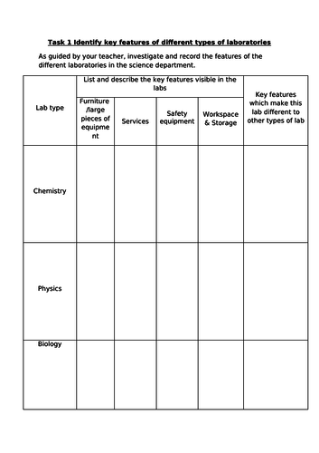 Laboratory design - school mini-project / STEM club activity