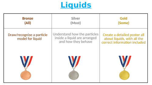 Liquids & Their Particles SEN