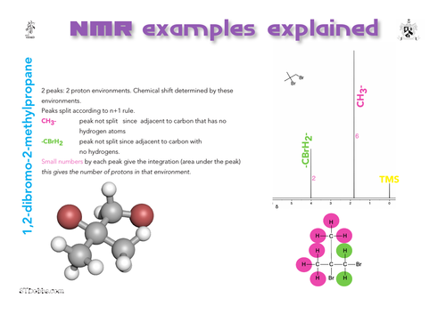 NMR examples explained: 1,2-dibromo-2-methylpropane