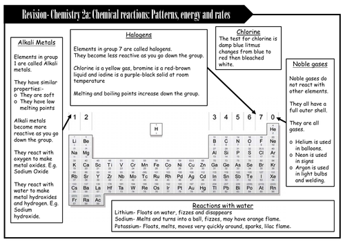 CC13-15 Revision / Further ELC 2A Chemical reactions, patterns, energy and rates.
