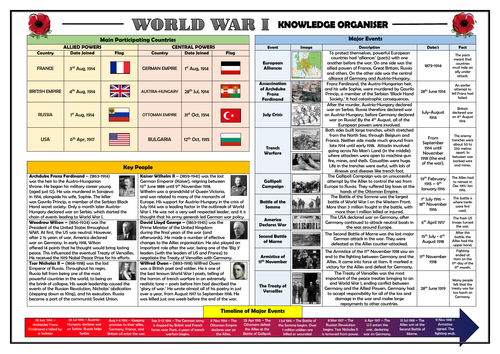 KS2 World War I Knowledge Organiser/ Revision Mat!