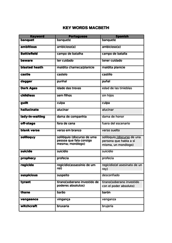 Macbeth keywords for EAL students