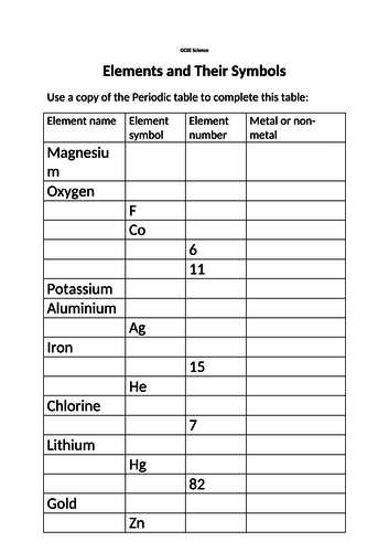 Elements and symbols