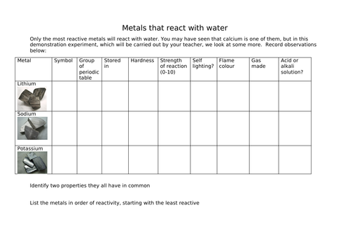 Metals that react with water